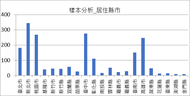 【20240122新聞稿】房仲全聯會選後民調  五成民眾啟動購屋 房價看漲5%-10%