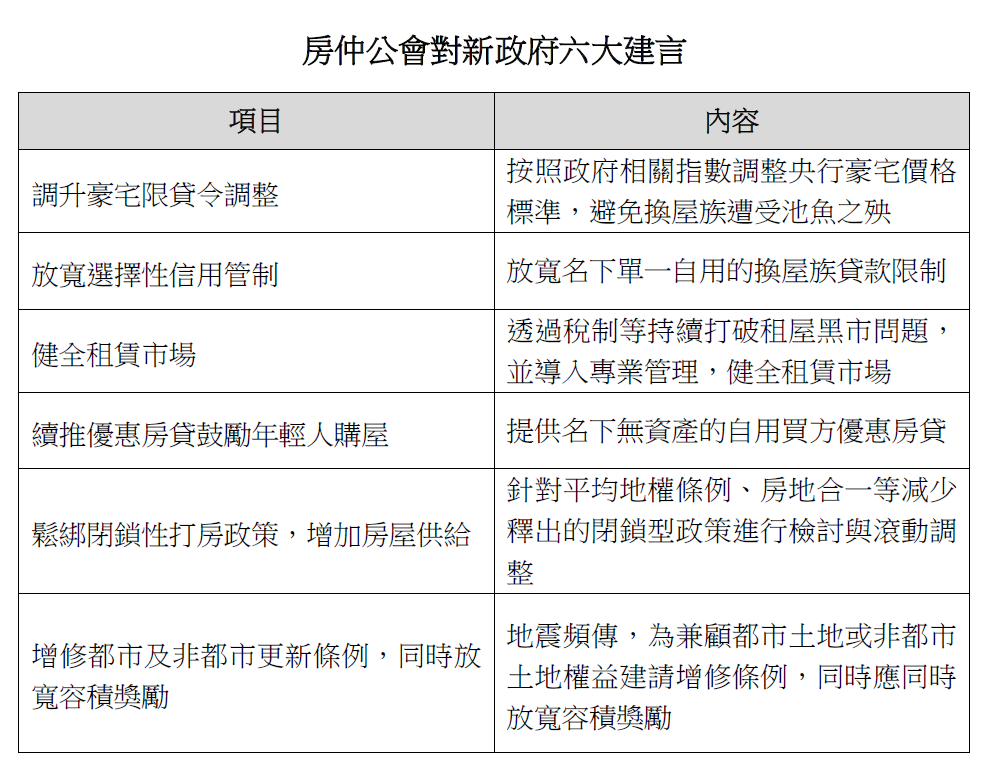 【20240516新聞稿】賴總統走馬上任 健全房市刻不容緩