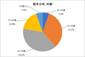 【20250811新聞稿】房市景氣遇凜冬 房仲業寸步難行 近1/4業績衰退60%以上 37.2%擬轉業