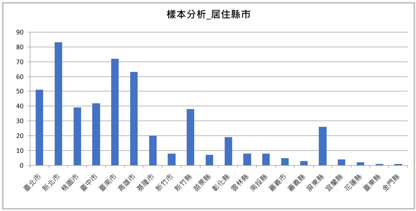 【20260923新聞稿】央行放寬第2屋貸款上限至7成 72.8%認為應提供寬限期